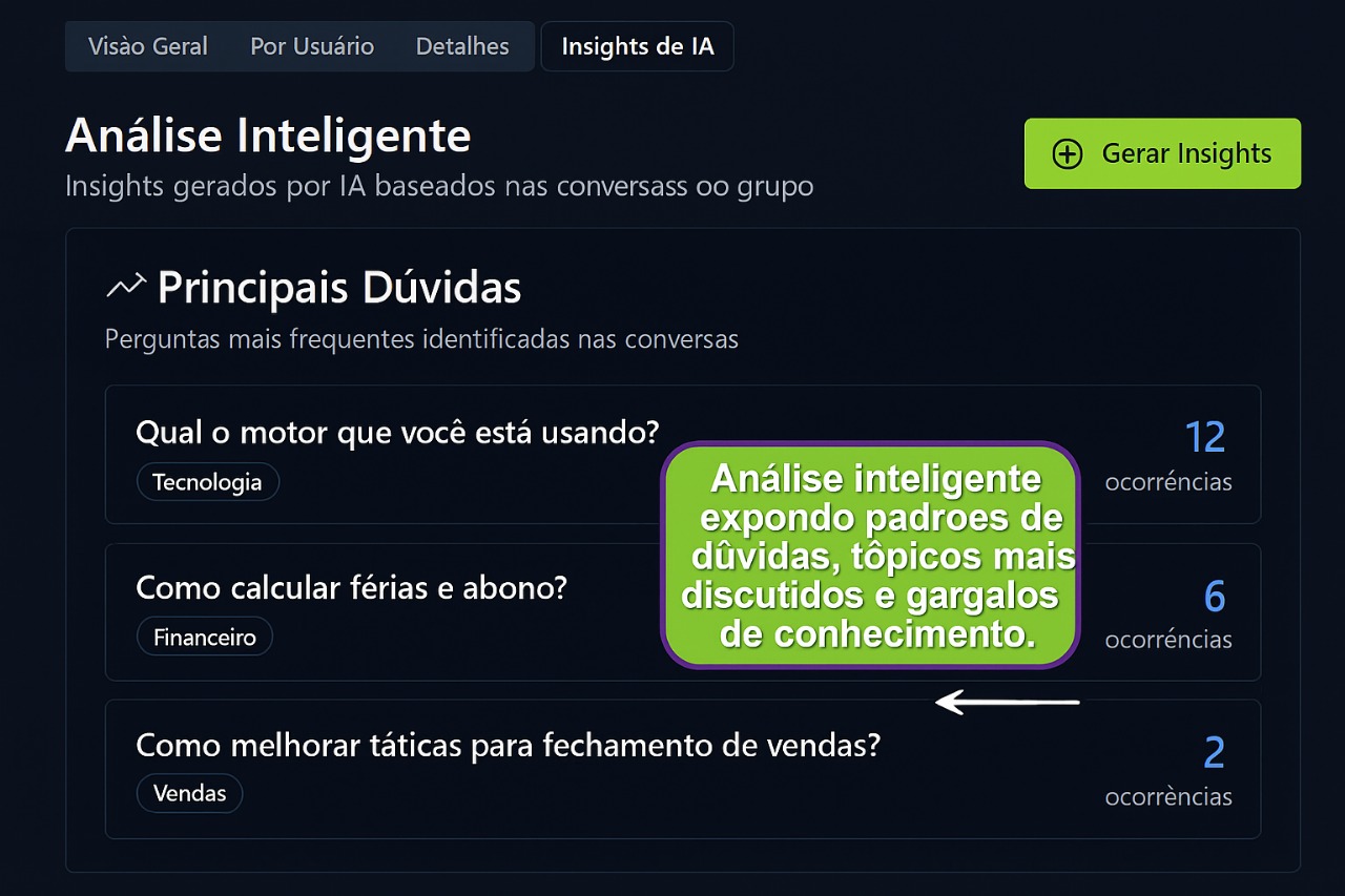 No nível organizacional